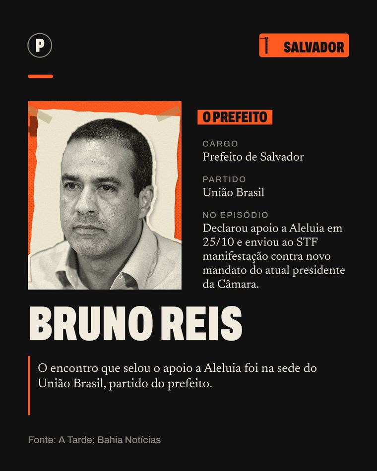Ficha de Bruno Reis
