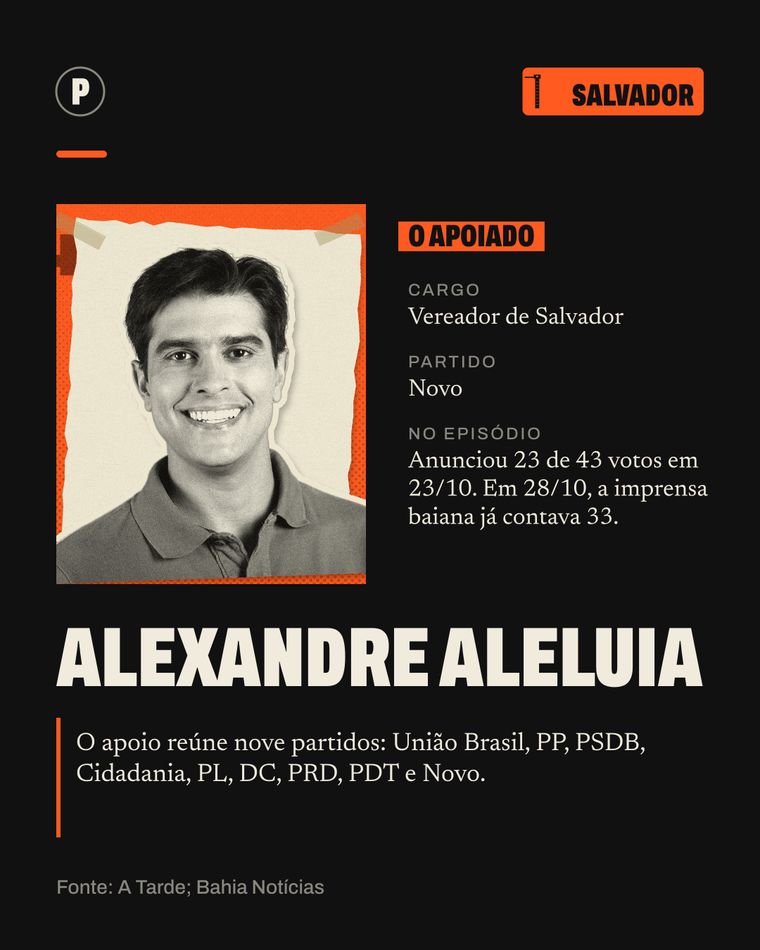 Ficha de Alexandre Aleluia
