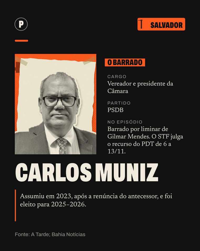 Ficha de Carlos Muniz